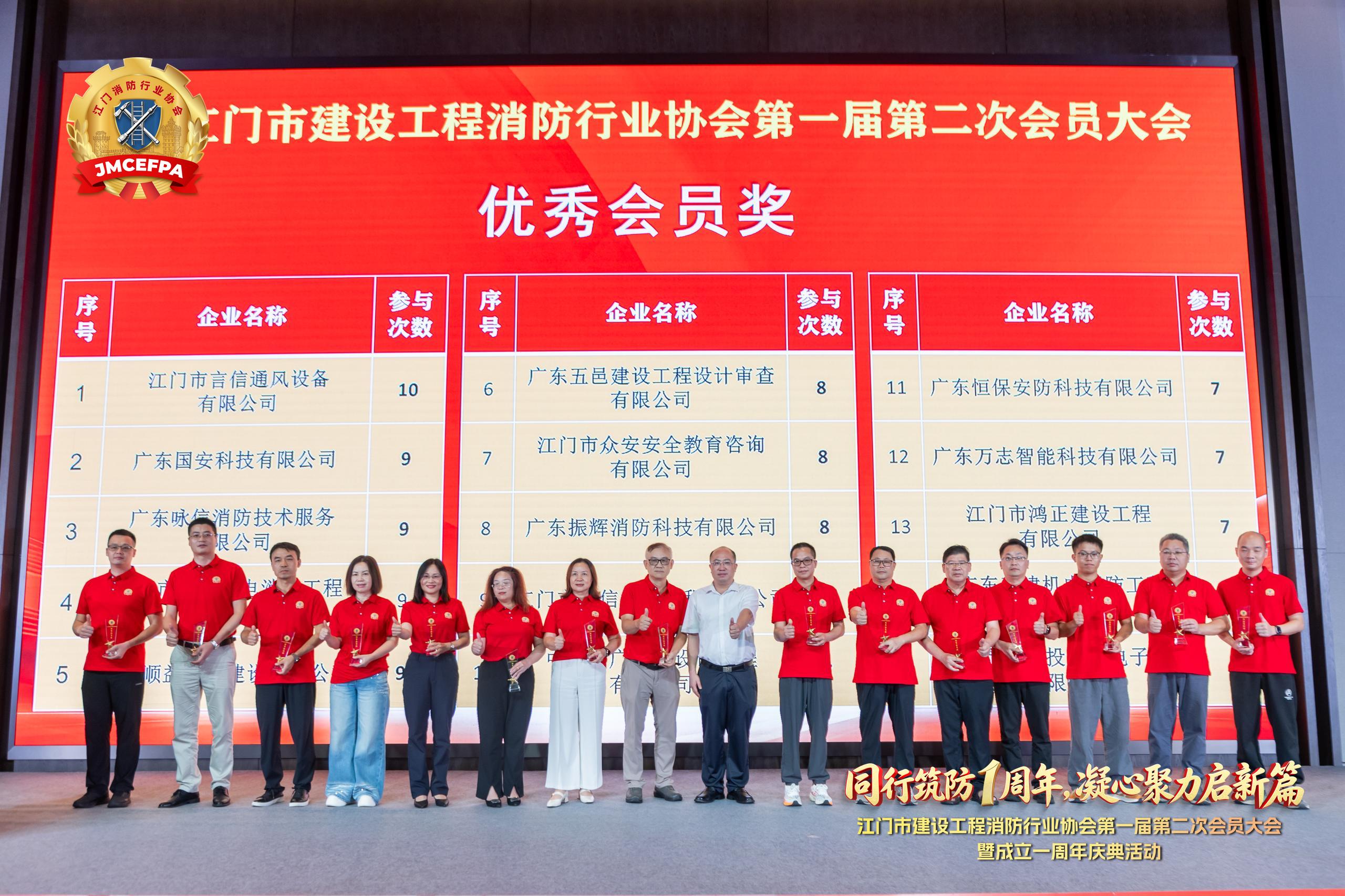 荣誉加冕！恒保获评江门市建设工程消防行业协会理事单位，高层领导受聘为专家委员会成员！